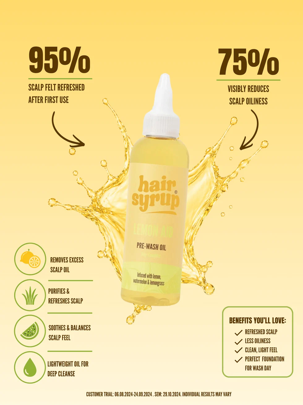 HAIR SYRUP Lemon Aid puhastav juukseõli rasustele juustele ja peanahale, 100ml - Pilt 2
